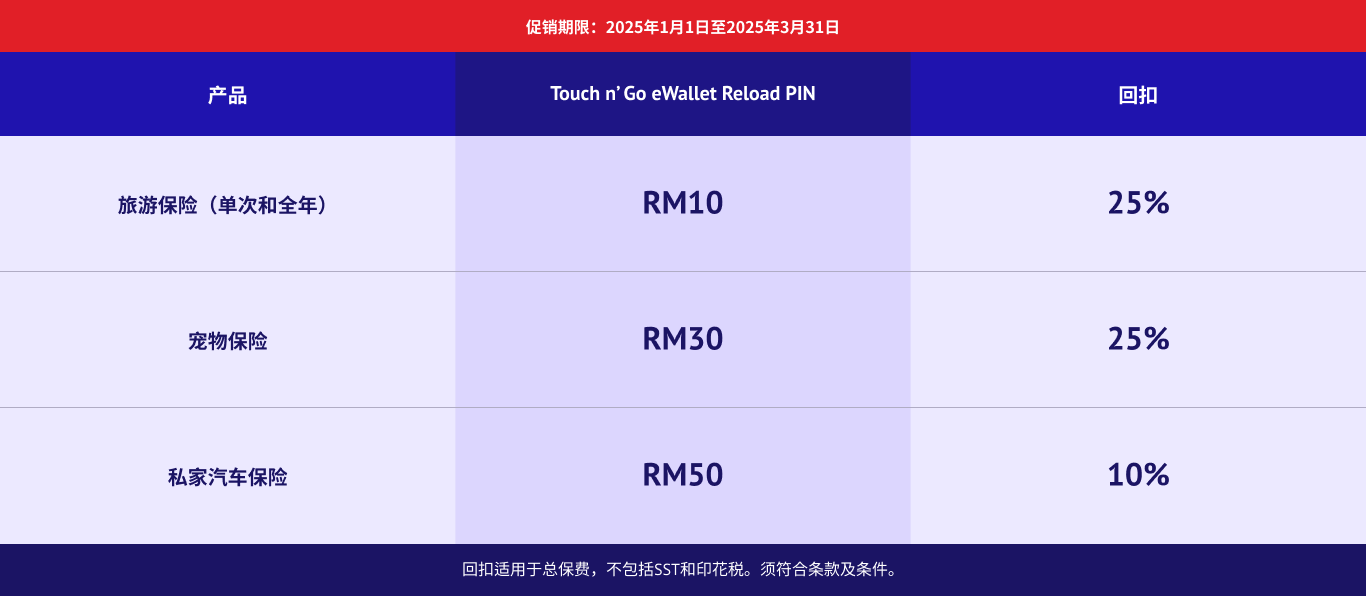 desktop - campaign voucher table