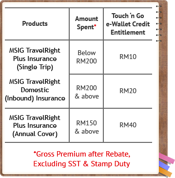 mobile - campaign premium
