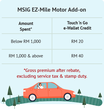 mobile - campaign voucher table